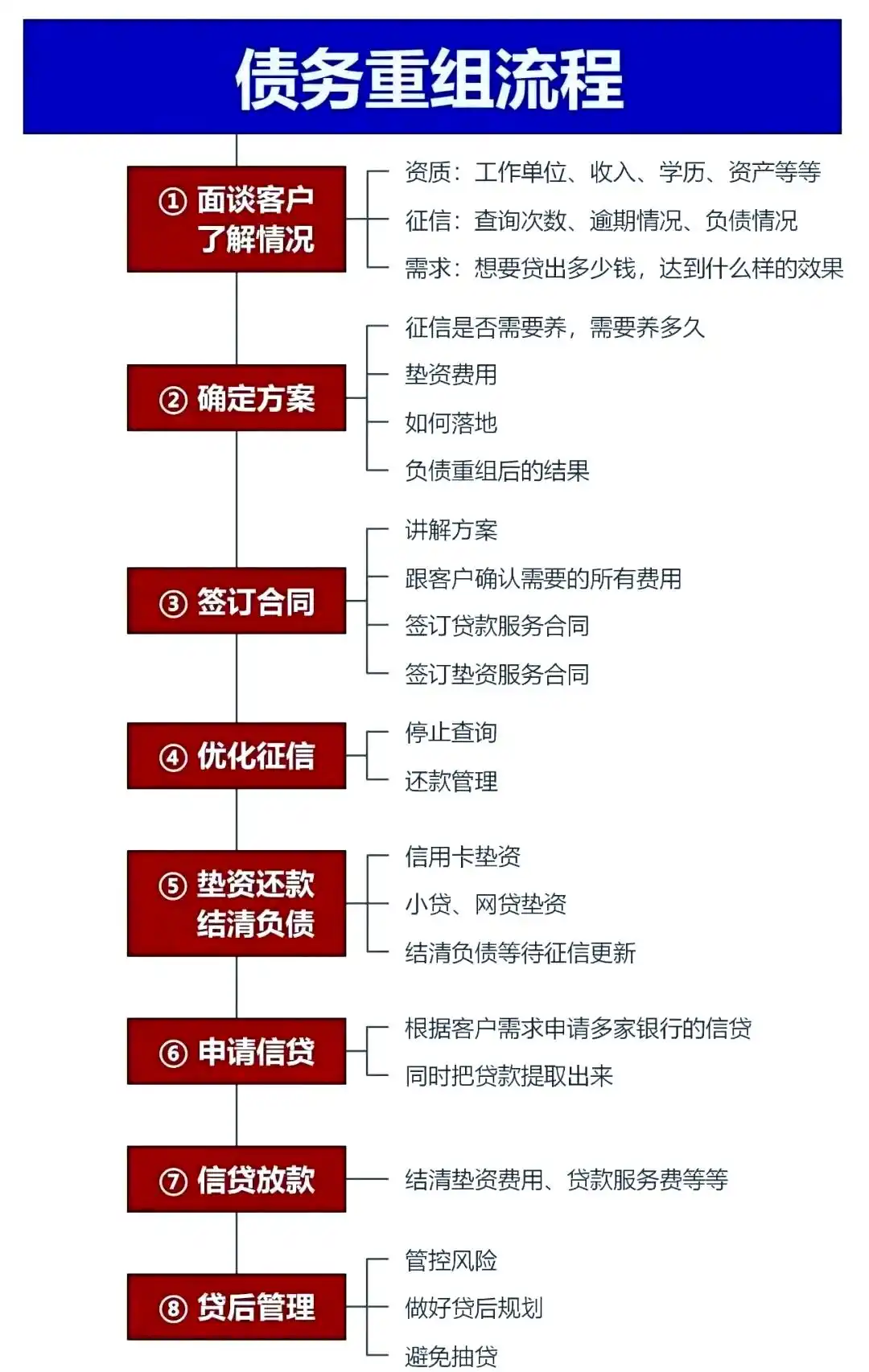 在靖江，中小企业也可以债务重组吗？